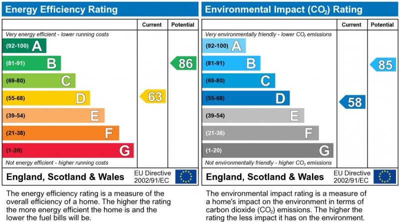 Energy Performance Certificate for Churchill Street, Evington, LE2 1FH