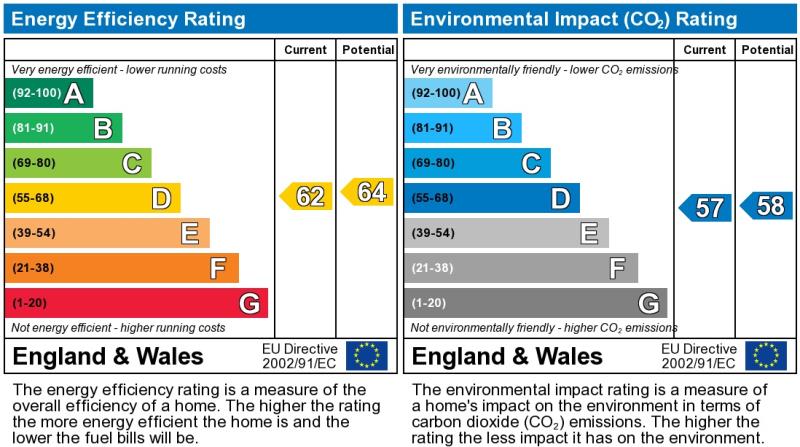 EPC Graph for Mill Hill Lane, LE2 1AH