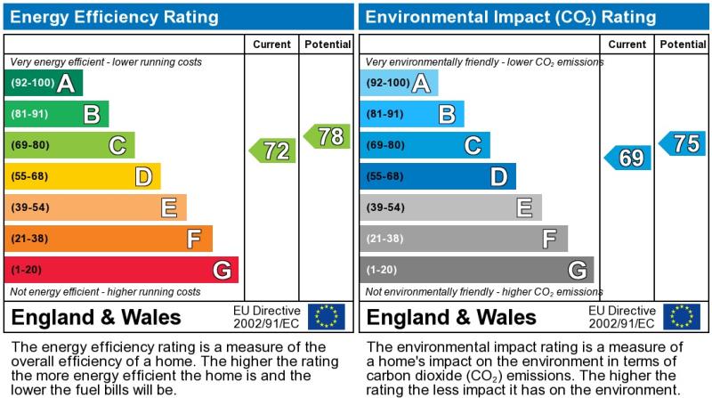 Energy Performance Certificate for The Oaks, London Rd, LE2 1AH