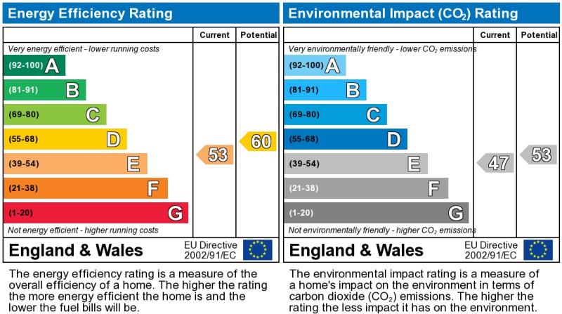 Energy Performance Certificate for Welford Road, LE2 7AB