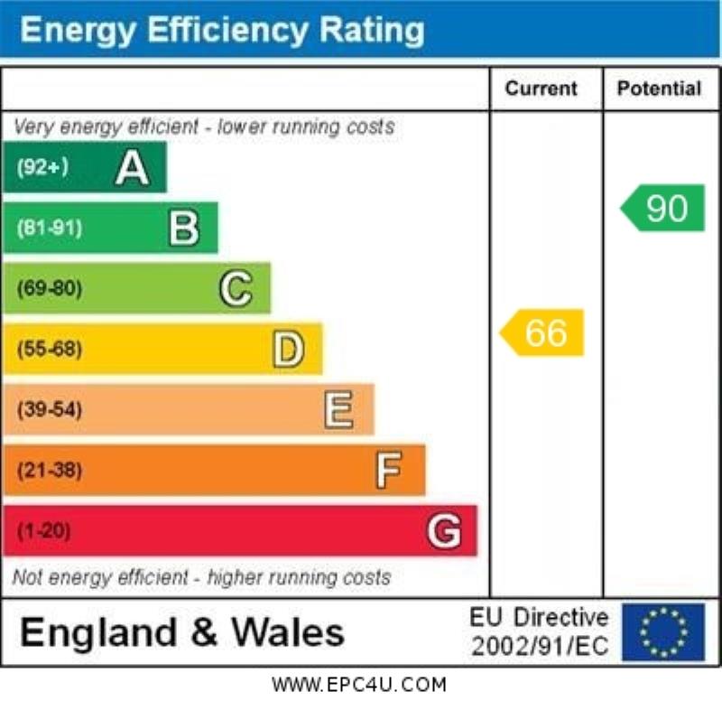 Energy Performance Certificate for Cradock Road, Clarendon Park, LE2 1TD