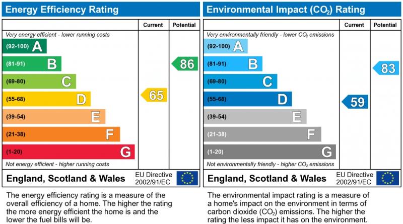 Energy Performance Certificate for St Albans Road, LE2 1WT