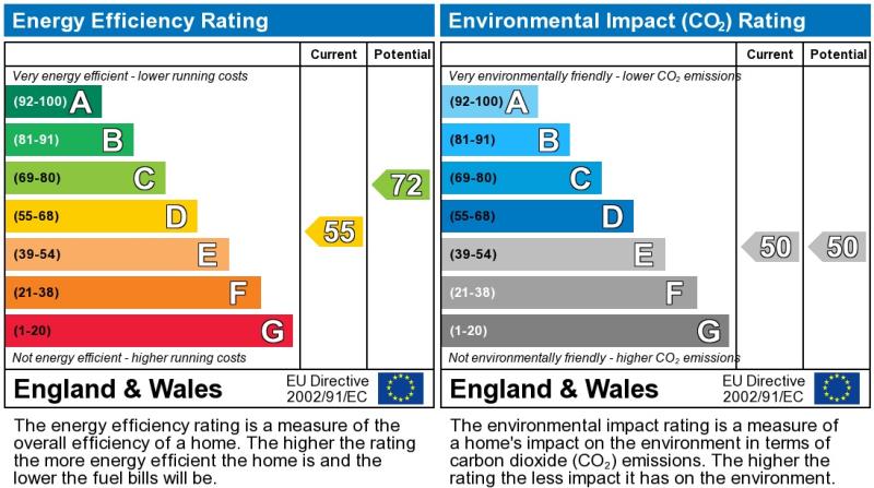 Energy Performance Certificate for Alexandra Road, LE2 2BB