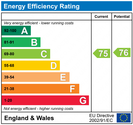 Energy Performance Certificate for London Road, LE2 0PF