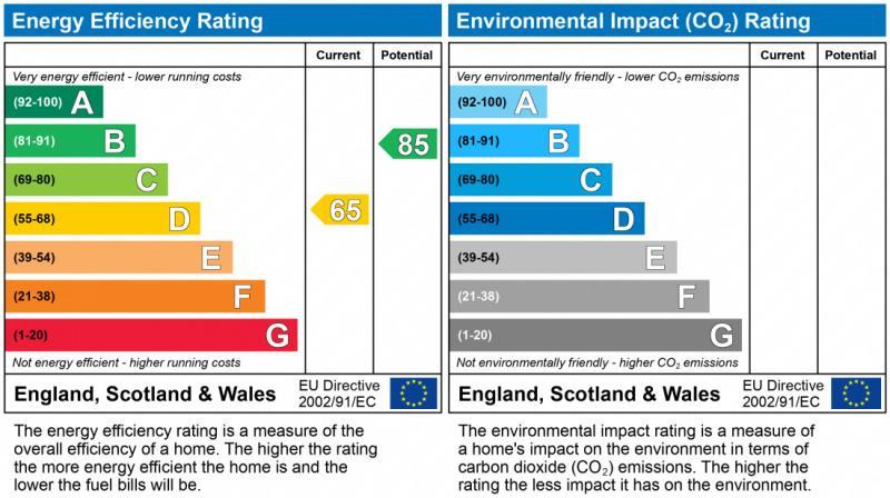 Energy Performance Certificate for Harrow Road, LE3 0JW