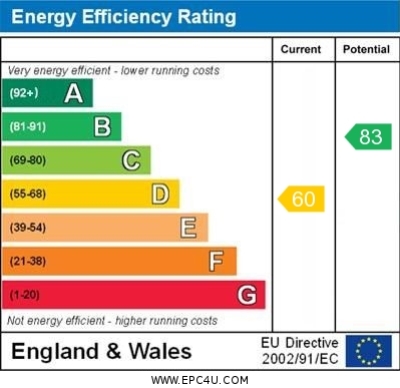 Energy Performance Certificate for St Albans Rd, LE2 1GF