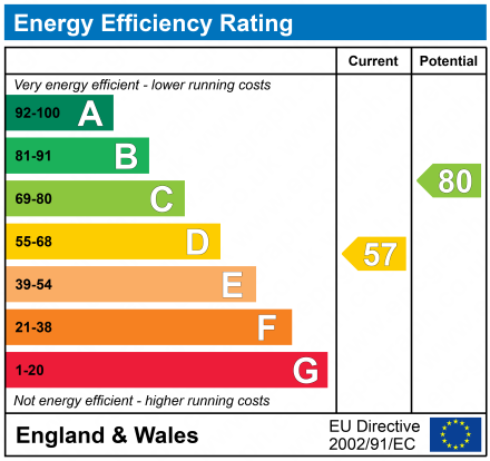 Energy Performance Certificate for Welford Road, LE2 7AB