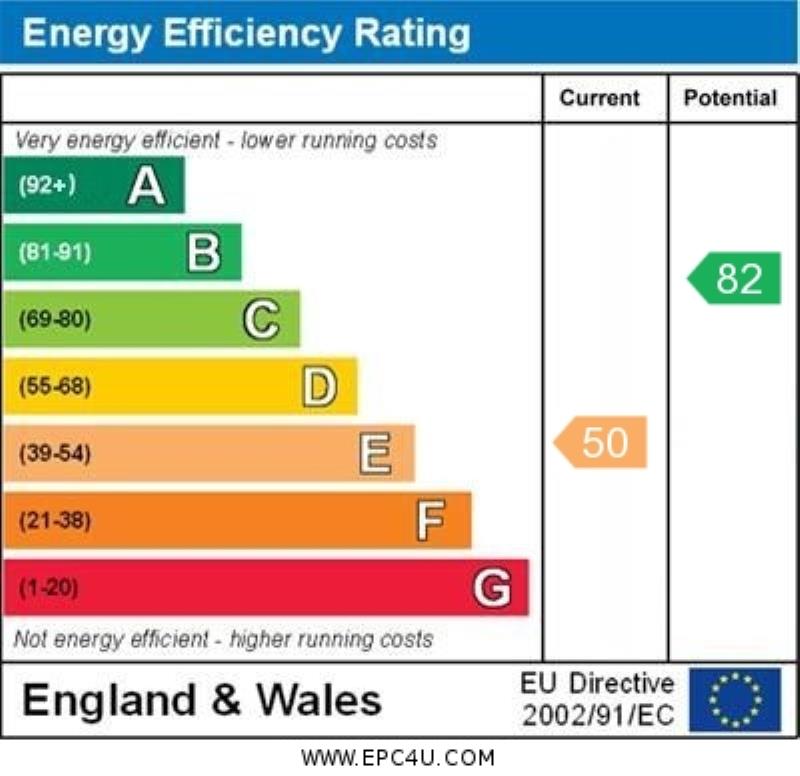 Energy Performance Certificate for Roman Street, LE3 0BD