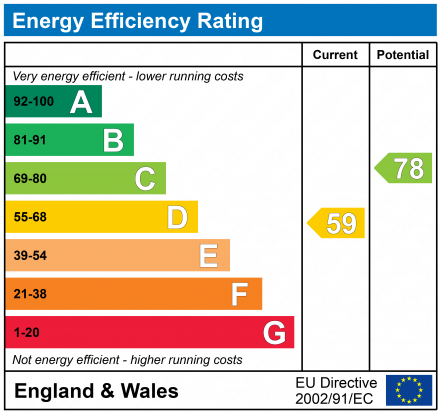 Energy Performance Certificate for St Leonards Road, Clarendon Park