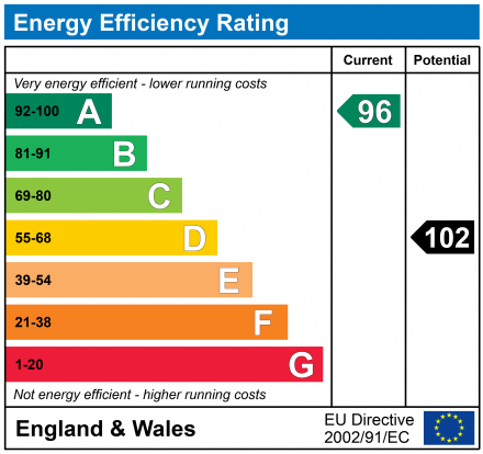 Energy Performance Certificate for Eagle Court, New Parks, LE3 9AZ