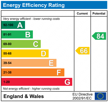 Energy Performance Certificate for Milford Road, Knighton, LE2 3FG