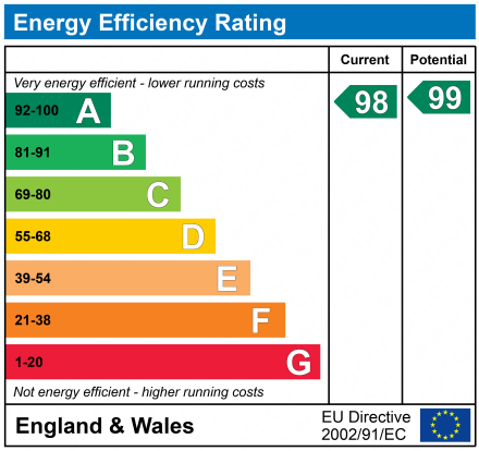 Energy Performance Certificate for Finch Close, LE3 6SD